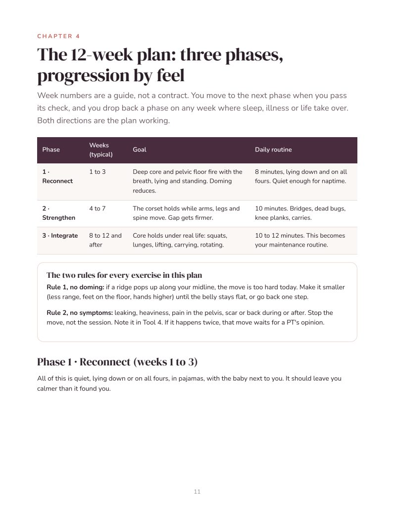 Inside page: the three phases